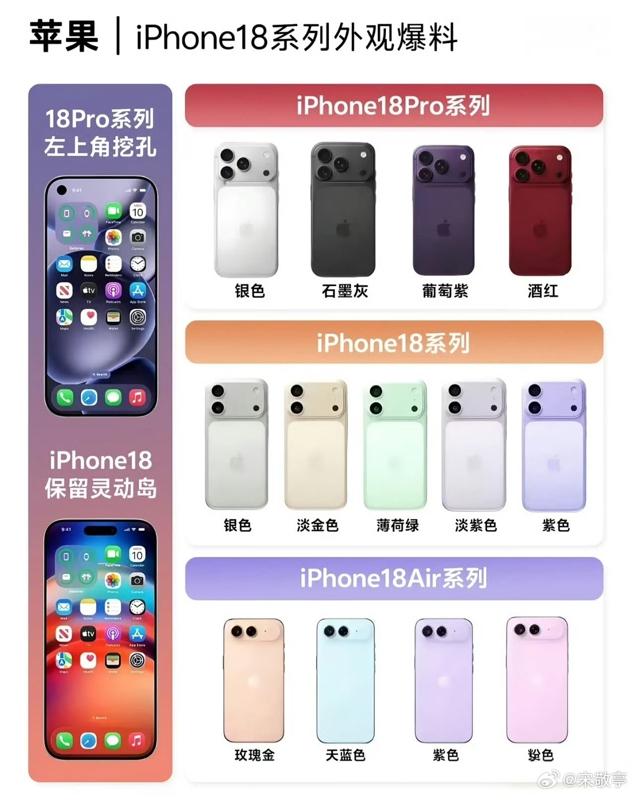 iPhone18Pro外观上惊喜感或有限iPhone17系列属于外观大改，果子不