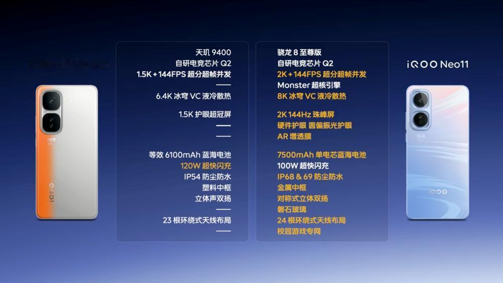 iQOONeo11正式发布,可以看作是iQOONeo10Pro+的质