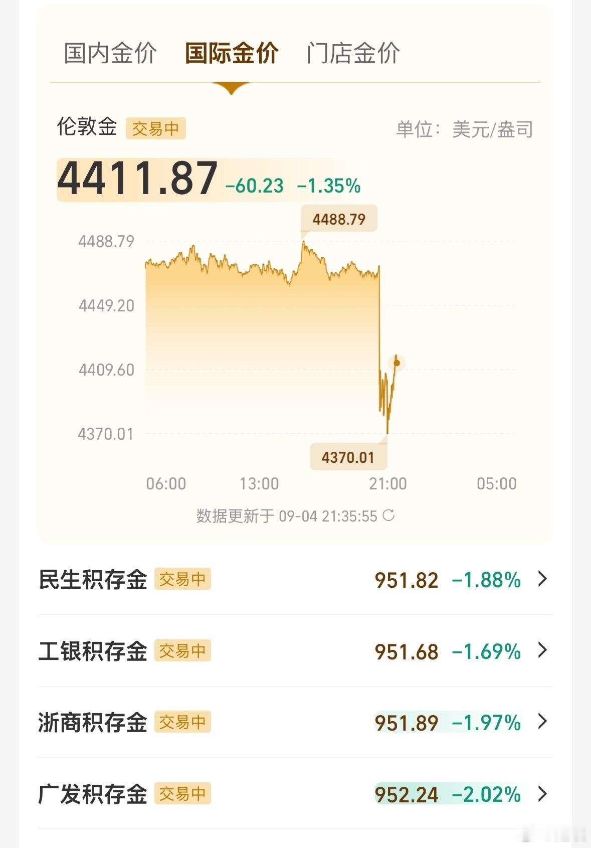 黄金突然跳水，这次能回到8开头吗？​​​