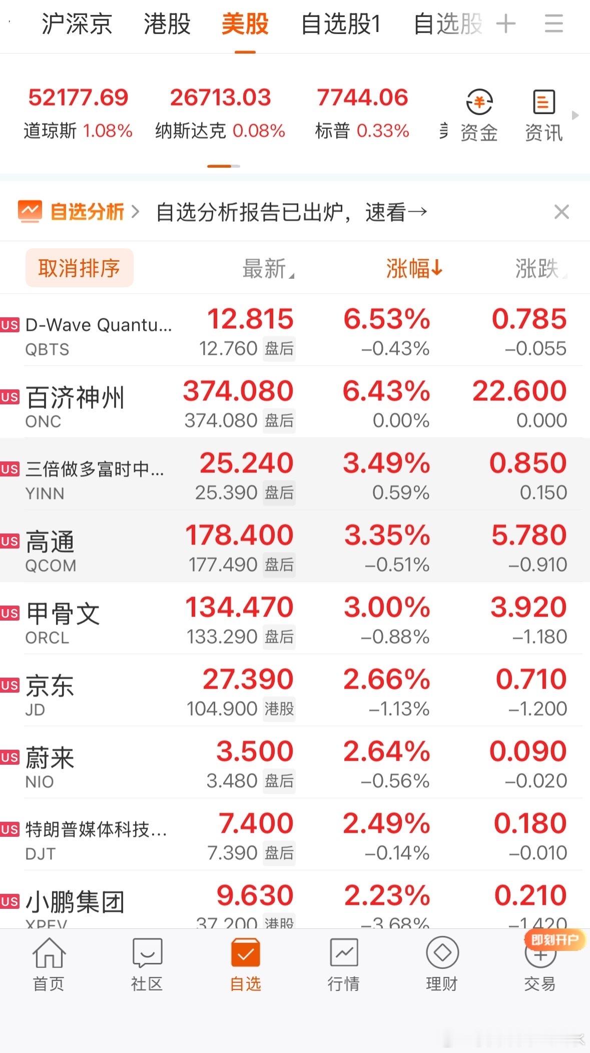 美股:不管多大的事，一般一天我也就过去了，不内耗，跌一天是个意思得了大A:不行，