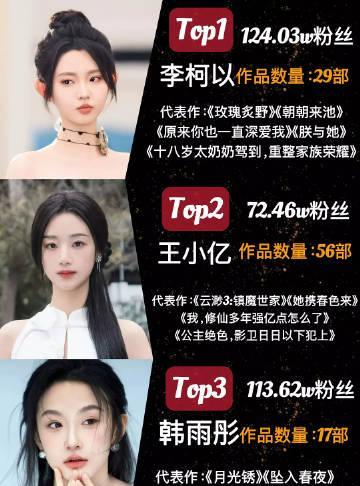 短剧女主赛道竞争也蛮大的：李沐宸、胡亦瑶、韩语彤，岳雨婷，左一，刘念，兰岚，郭雨