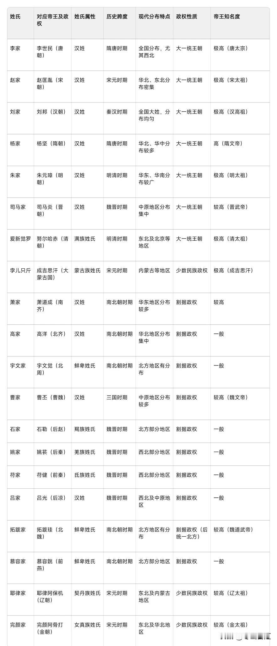 谁家祖上没有出过几个皇帝？李家有唐太宗李世民开疆拓土，赵家有宋太祖赵匡胤定