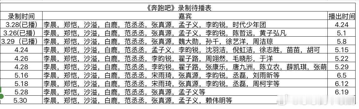 奔跑吧《奔跑吧》最新录制待播表奔跑吧‖