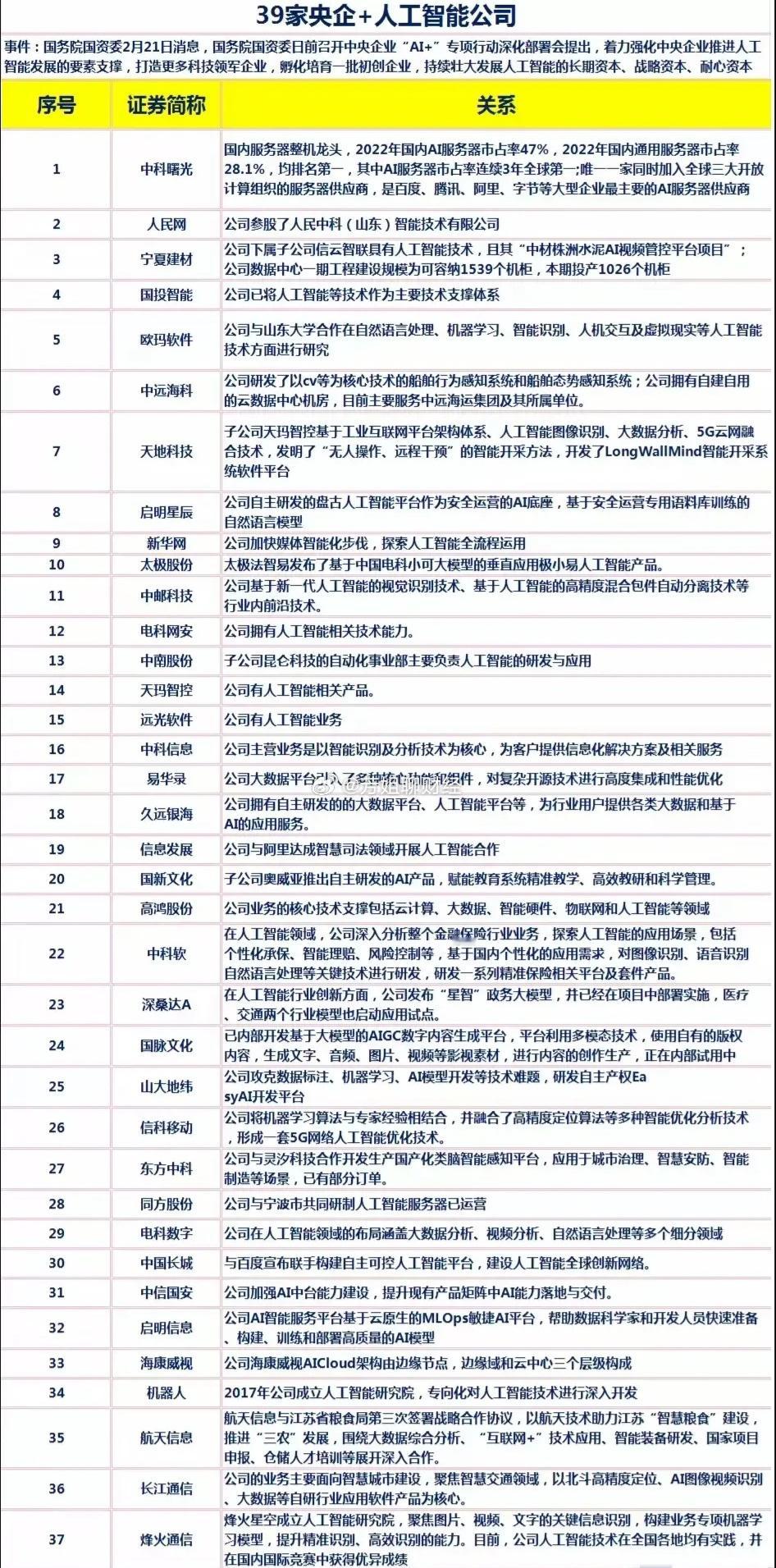 价值投资日志一图看懂|央企AI&宇树机器人概念&AI眼镜产业链个股