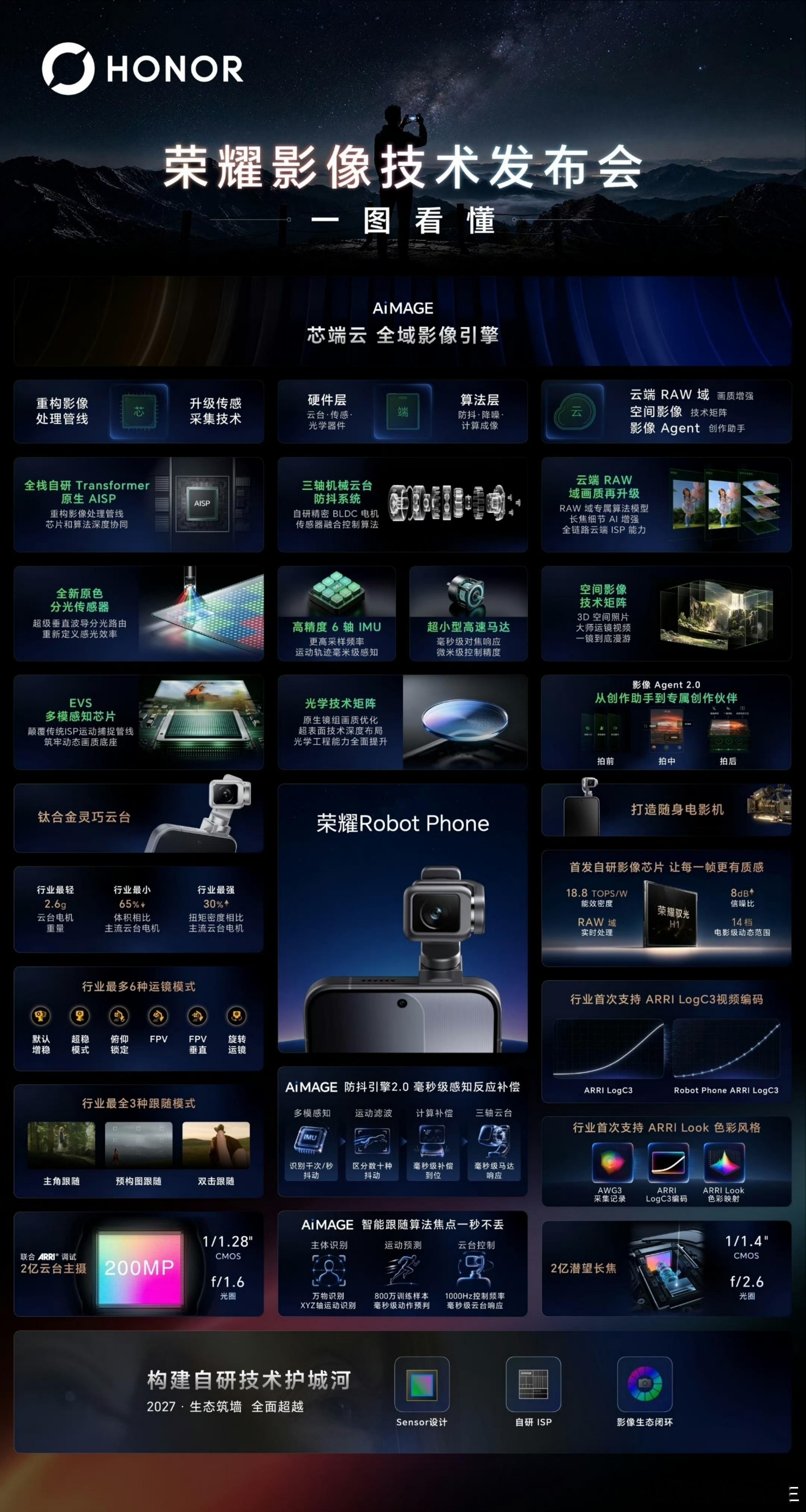 荣耀RobotPhone这波直接把移动影像的天花板捅破了🎬王博学用它一镜到底