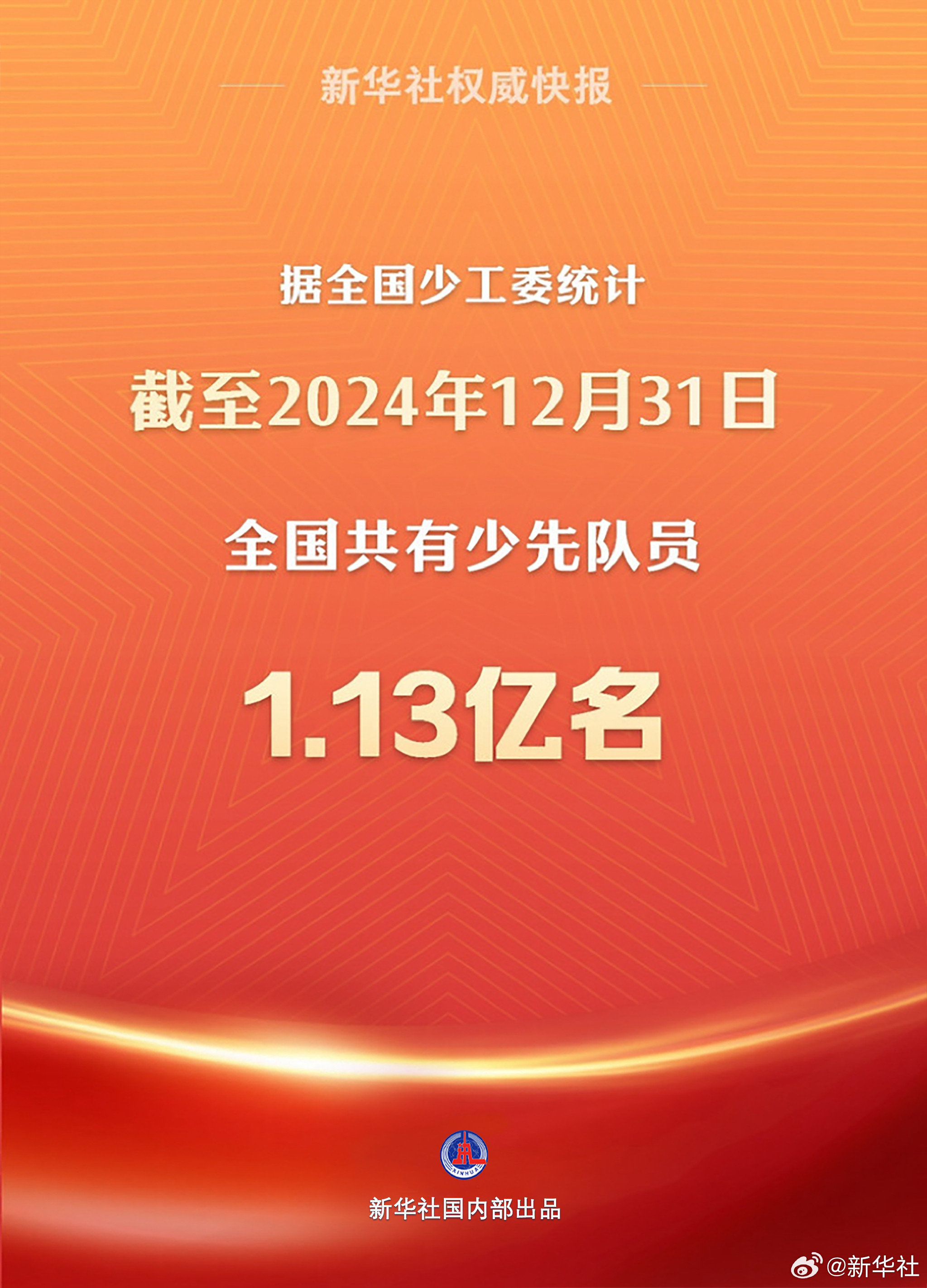 【新华社权威快报|#全国有少先队员1.13亿名#】记者5月31日从共青团中央获悉