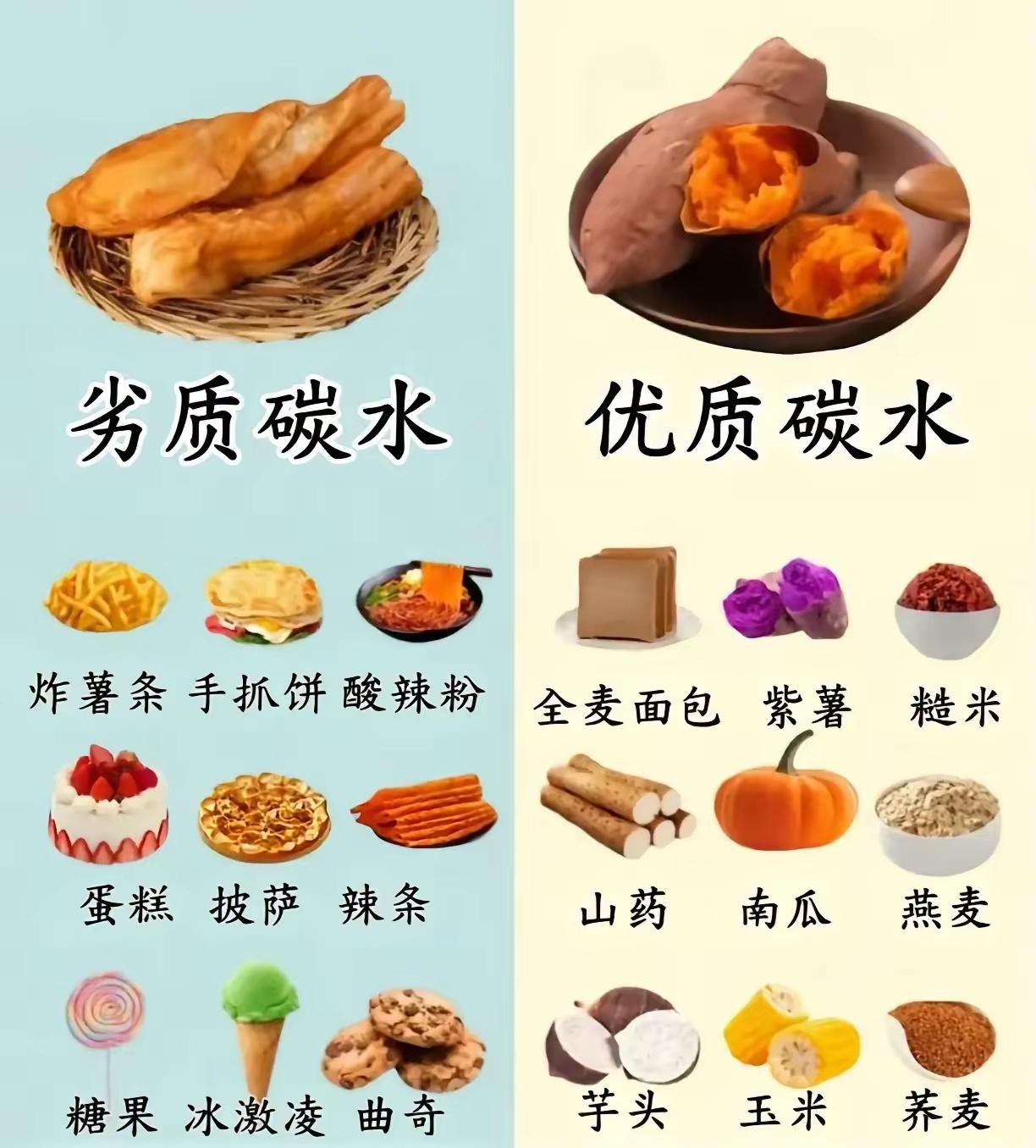 看了这图后，你应该心里会有所取舍了，哪些该多吃，哪些该少吃。