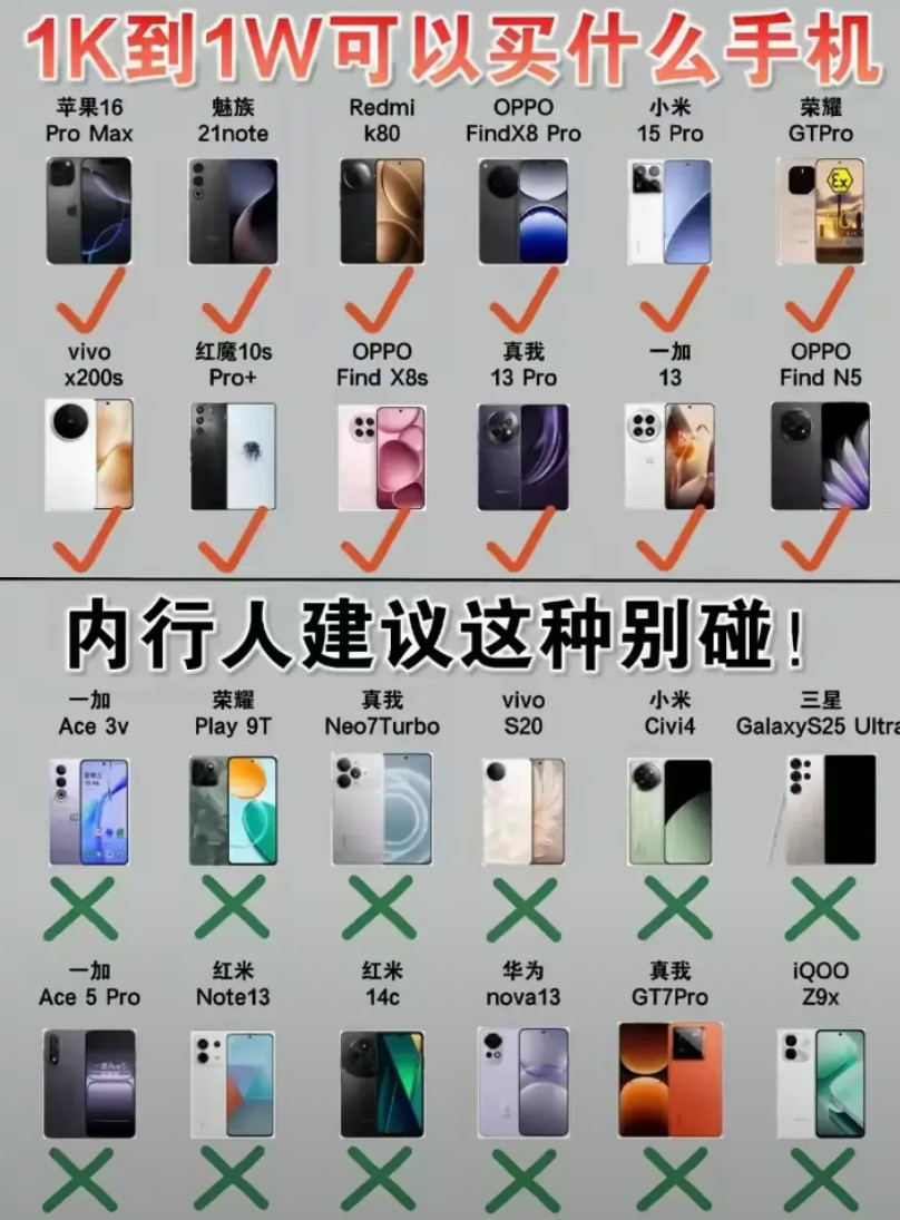内行人眼中的手机地位