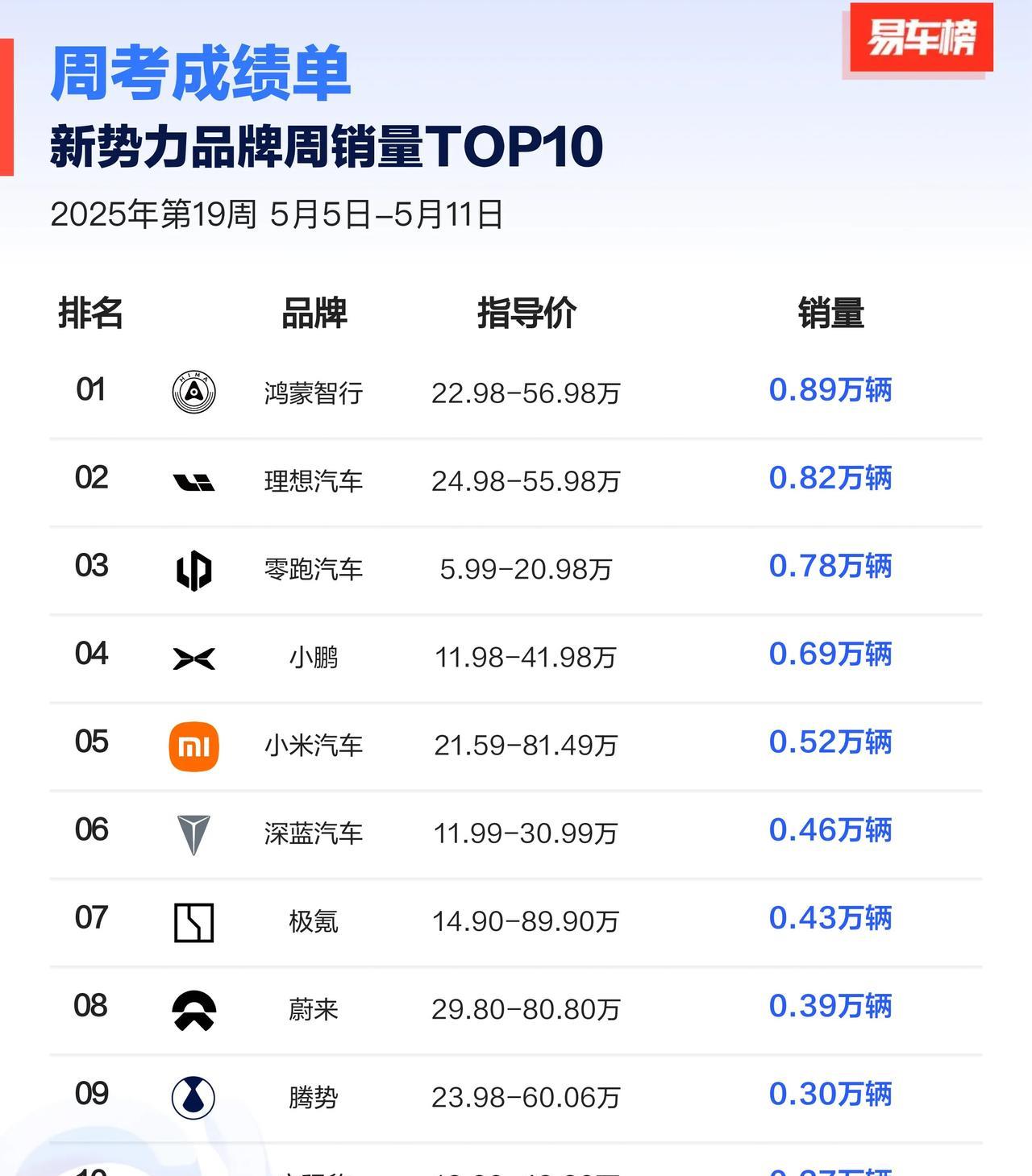 鸿蒙智行:好好好，说我深蹲是吧？这不跳起来了吗！你怎么评价？