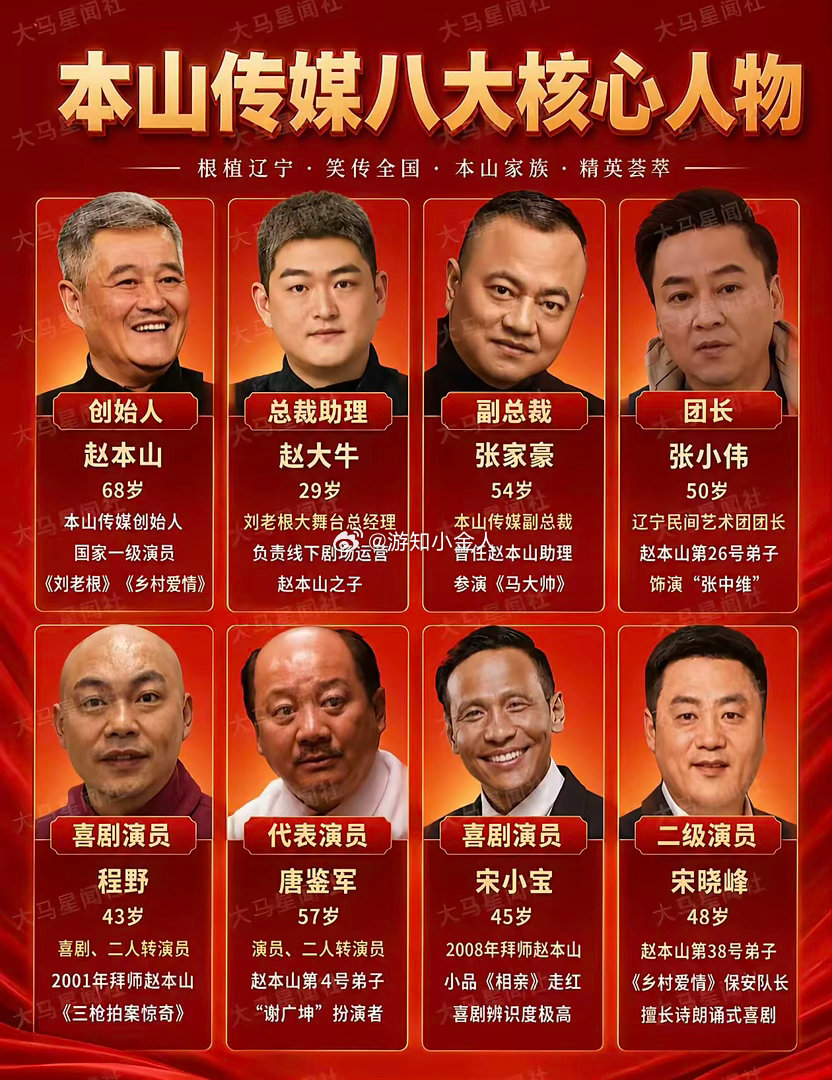 赵本山退居幕后，如今撑起家业的是这8个人一张图看懂本山传媒八大核心人物。有亲儿子