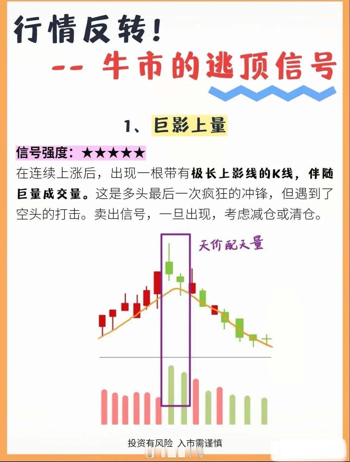 牛市逃顶秘笈：三大经典反转形态捕捉卖点在牛市狂欢中，能够识别行情反转的早期信号，