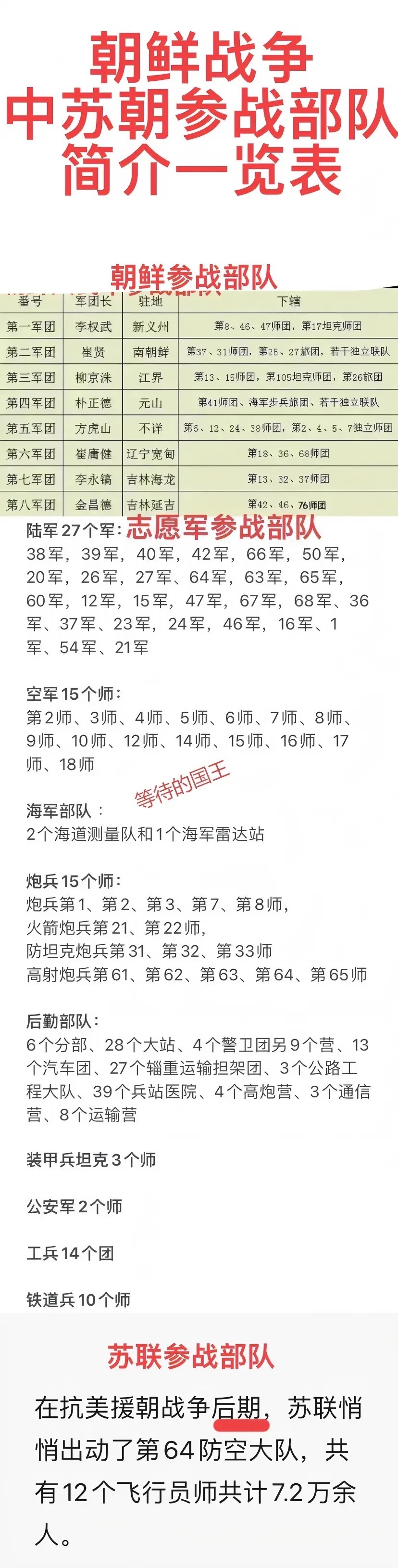 中苏朝参加朝鲜战争的兵力简介。