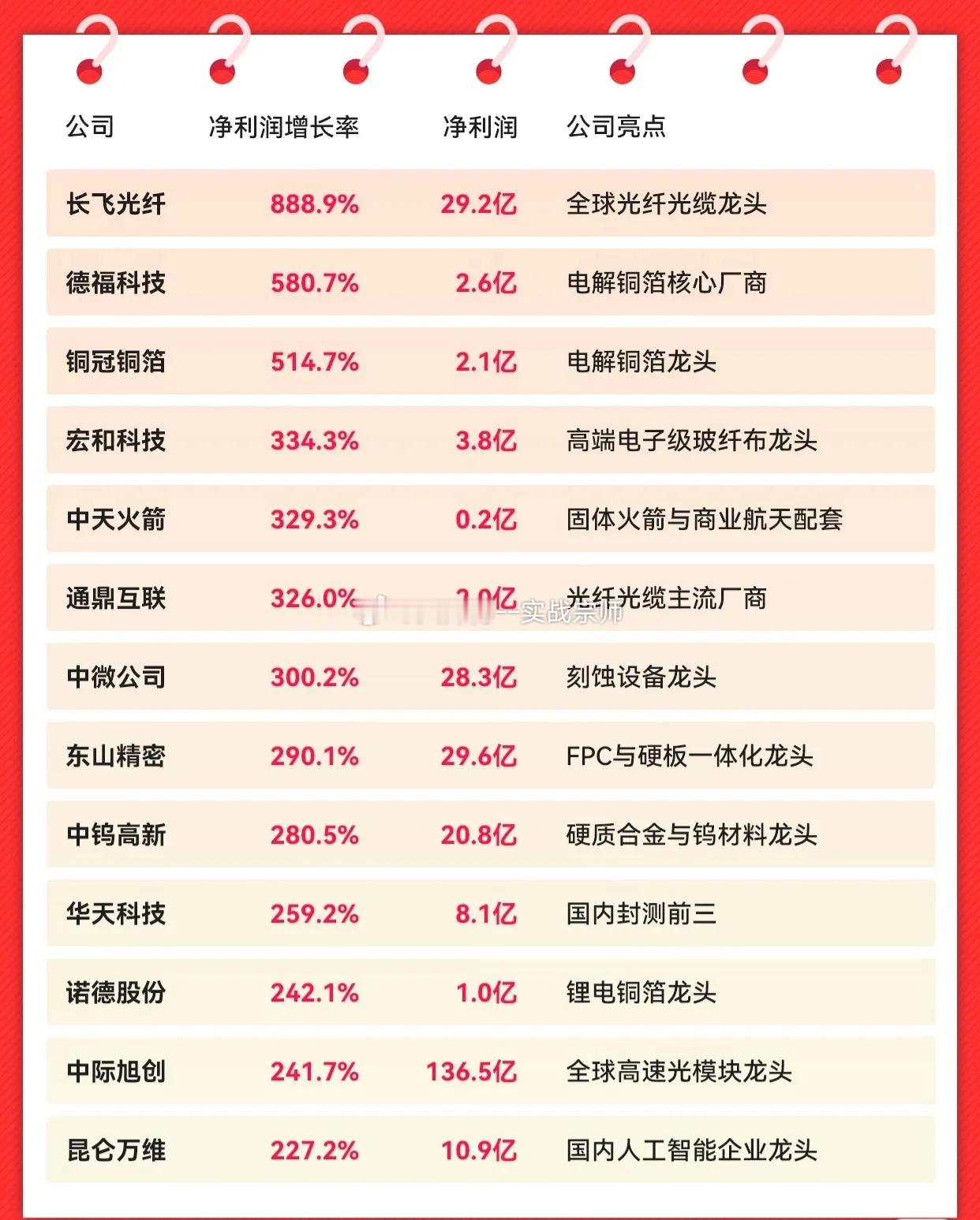 中报收官：存储、AI算力、机器人业绩炸裂高增长主线：存储芯片周期强势归来：江波龙