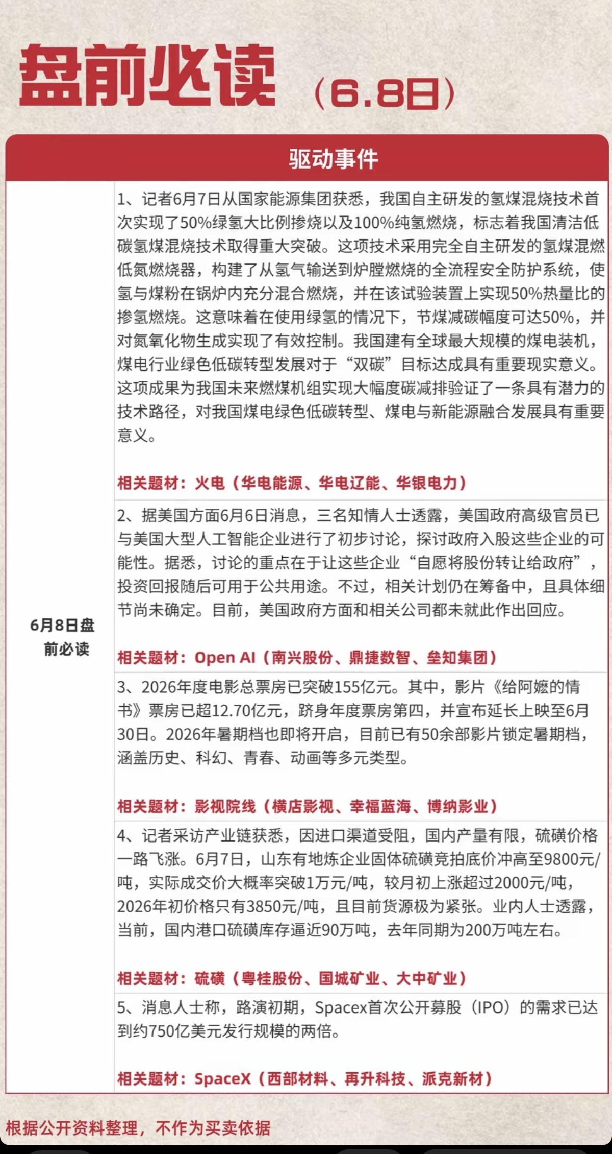 6.8周一盘前财经热点必读！1.火力发电2.人工智能OpenA