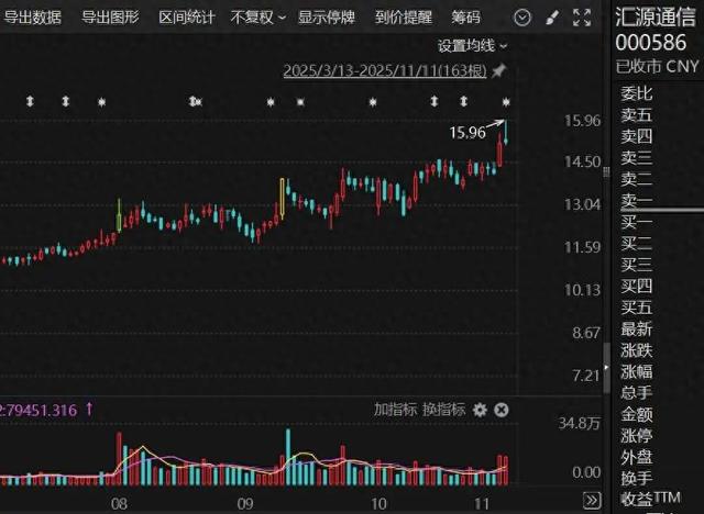 控制权或变更! 000586, 筹划定增, 停牌!