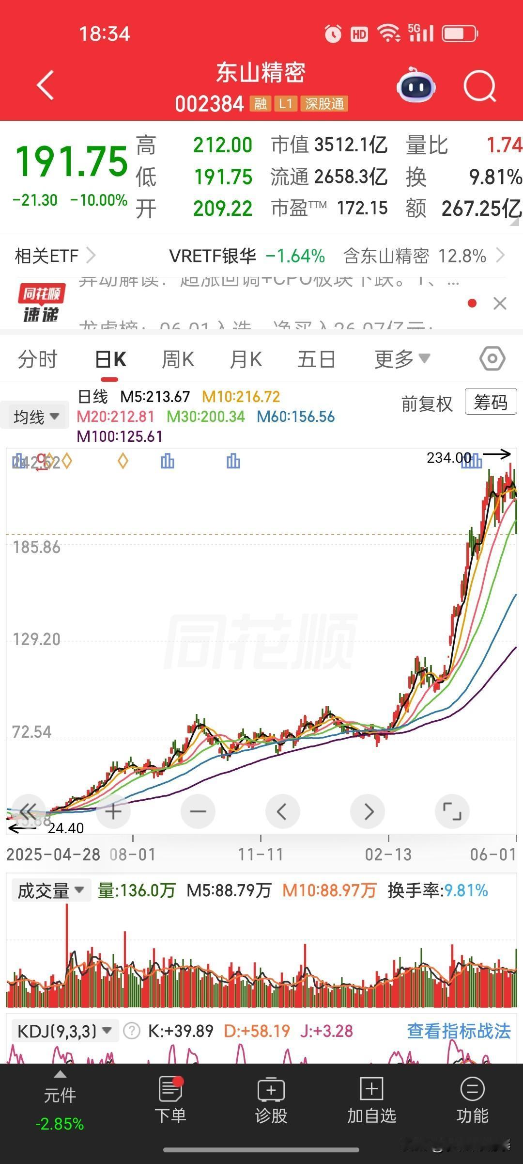 跌停也有人大手笔抄底！东山精密放量跌停，龙虎榜多路资金逆势扫货AI硬件龙头