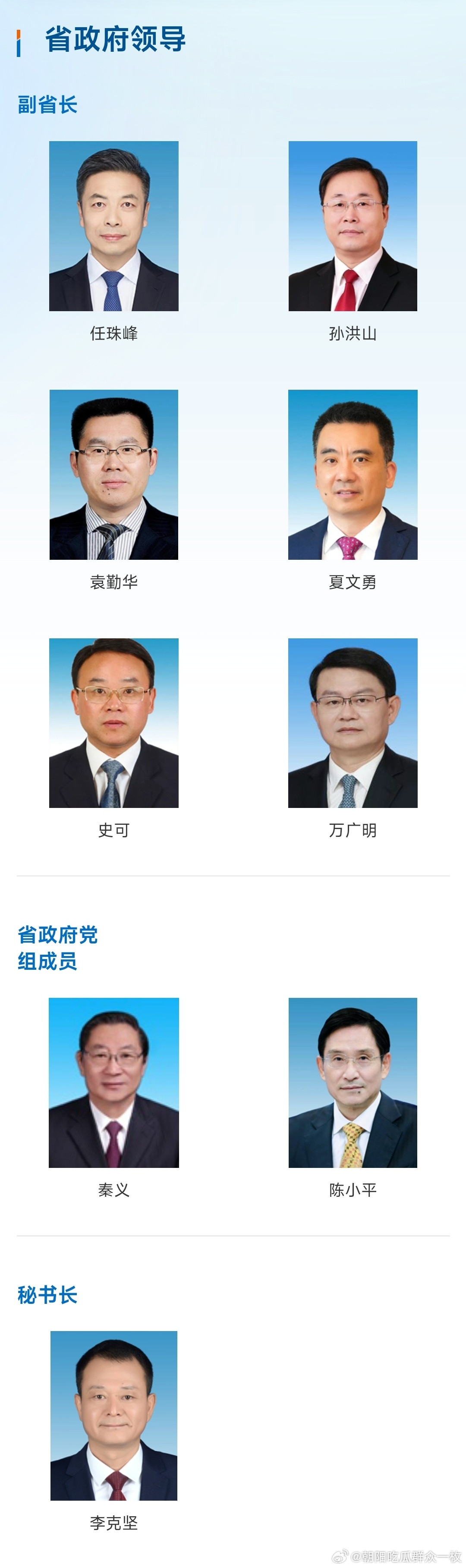 江西省政府现任领导：​​​