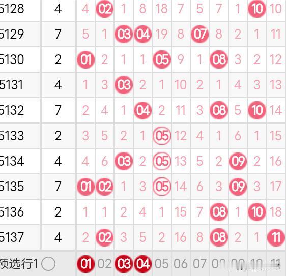 双色球25138期龙头凤尾分析25137期双色球龙头开出了2路号02，凤尾开出