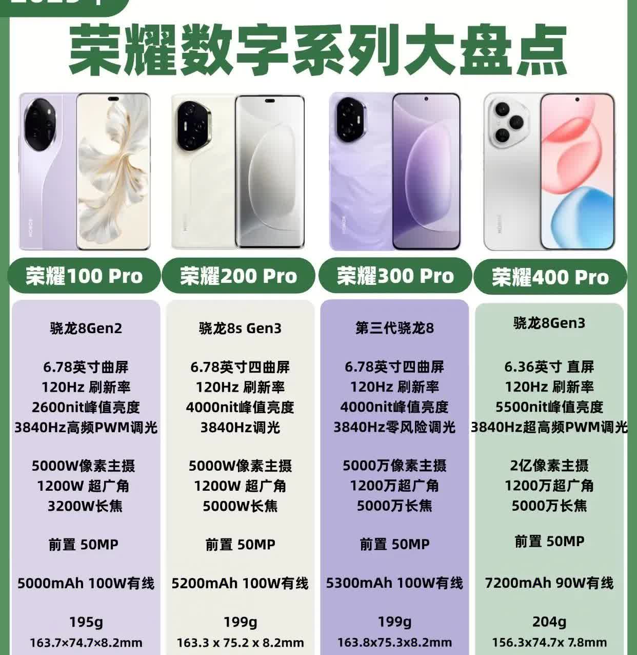 荣耀100-400pro值得推荐吗？那答案是必须的，荣耀100-300p