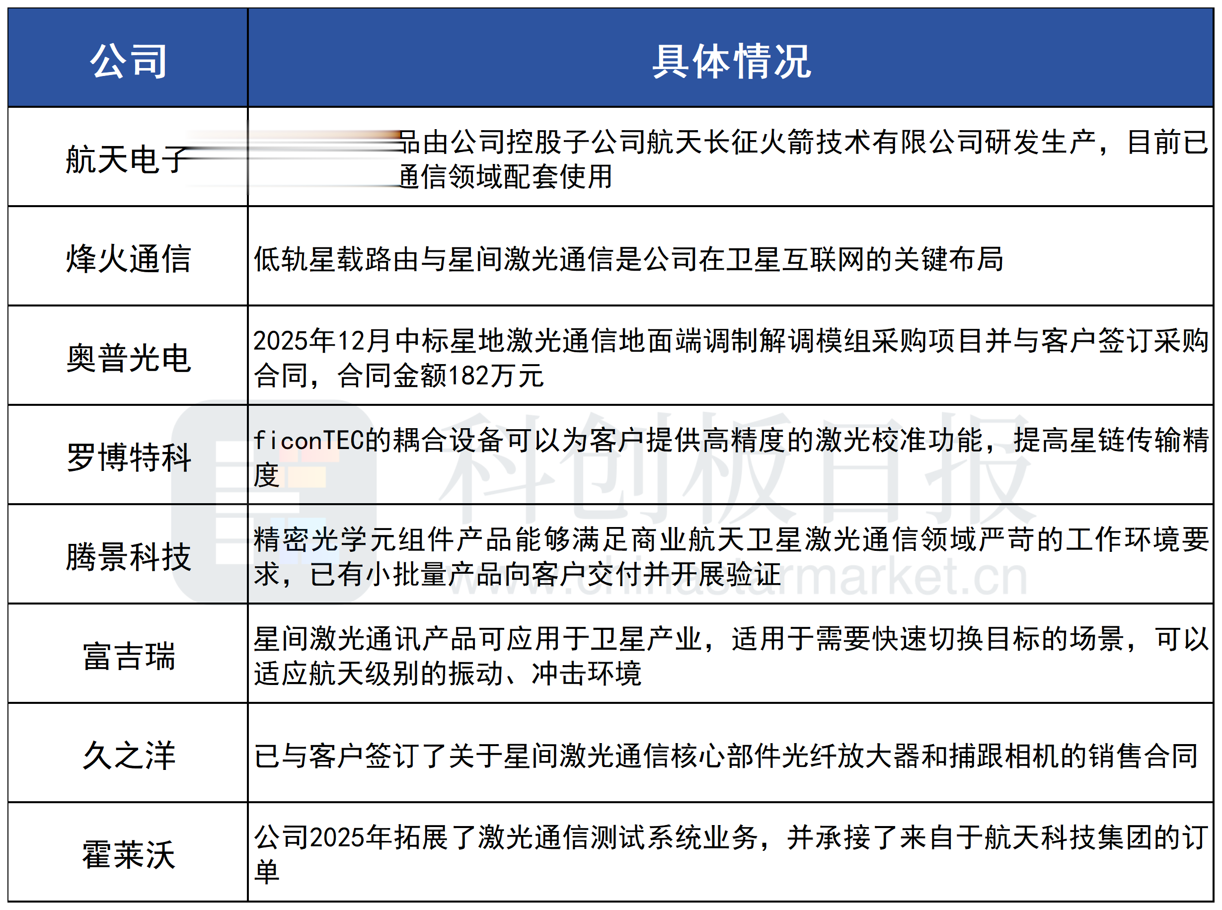 我国激光通信试验再创纪录 或突破卫星数据传输瓶颈