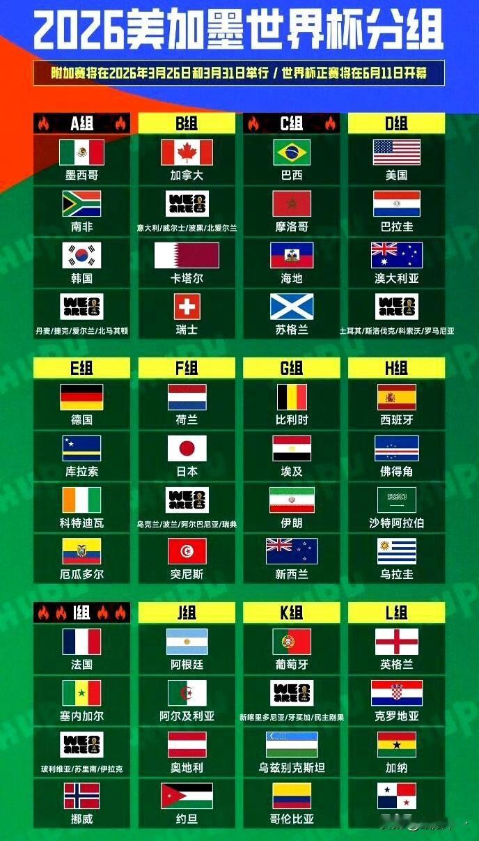 国际足联为了某大国能进世界杯，豪气的把决赛队伍扩到了48支，结果该进的还是没进，