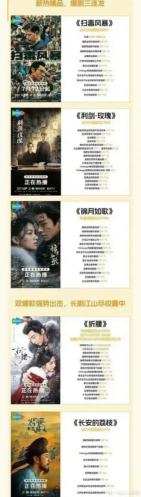 🐧真的很想要爆款，吹了五部😳​​​