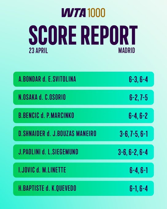 wta马德里赛，萨巴伦卡宣告复出，7-5/6-3击败斯特恩斯，取得红土赛季首胜