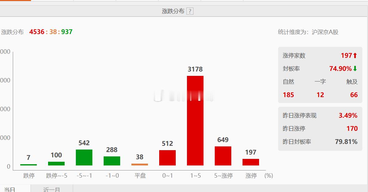 A股今天确实强。