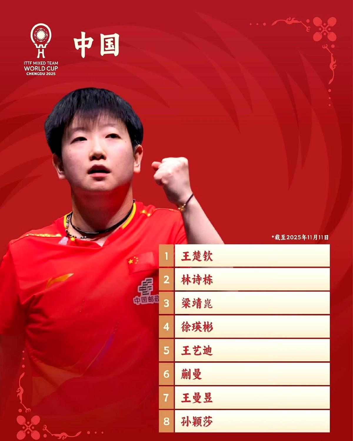 混团抽签11月29号下午4点开始啊！国乒这次陪练阵容挺讲究的——男队有左手袁励岑