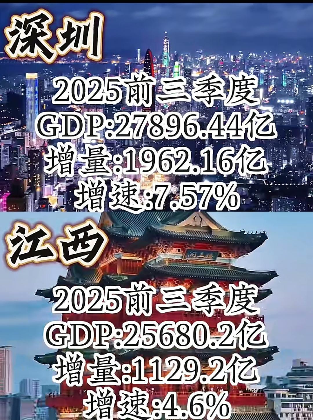江西喊着超深圳，就像安徽喊着超上海一样，一下子天塌了[捂脸哭]