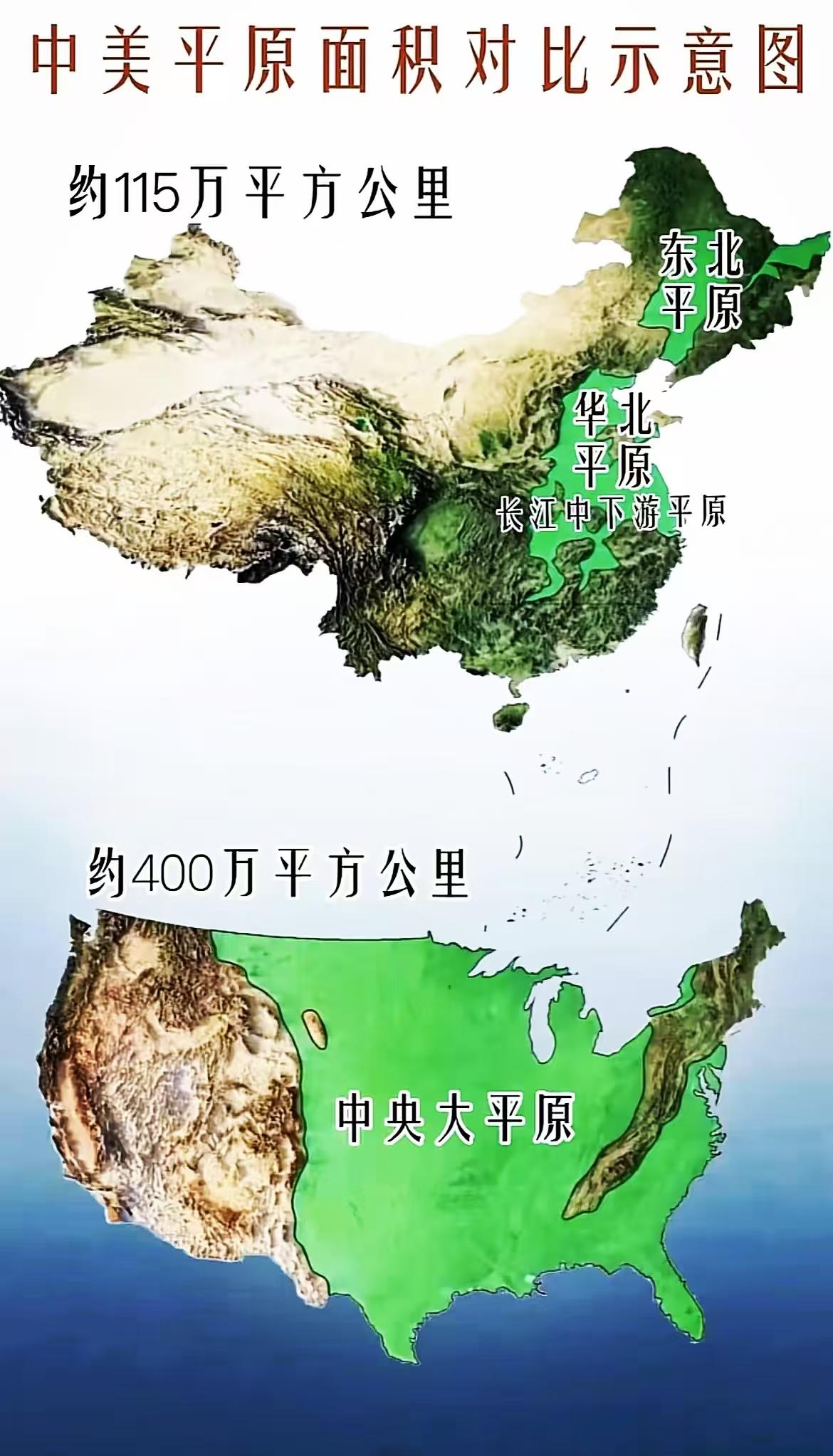 中美平原面积对比示意图