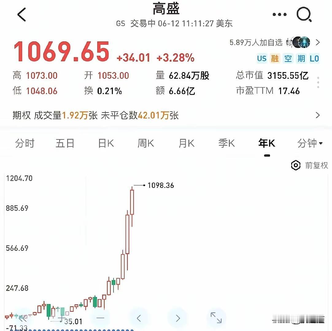 同样是投行，高盛集团和中信证券，完全就是两个世界，所以说，一个正规的市场很重要！