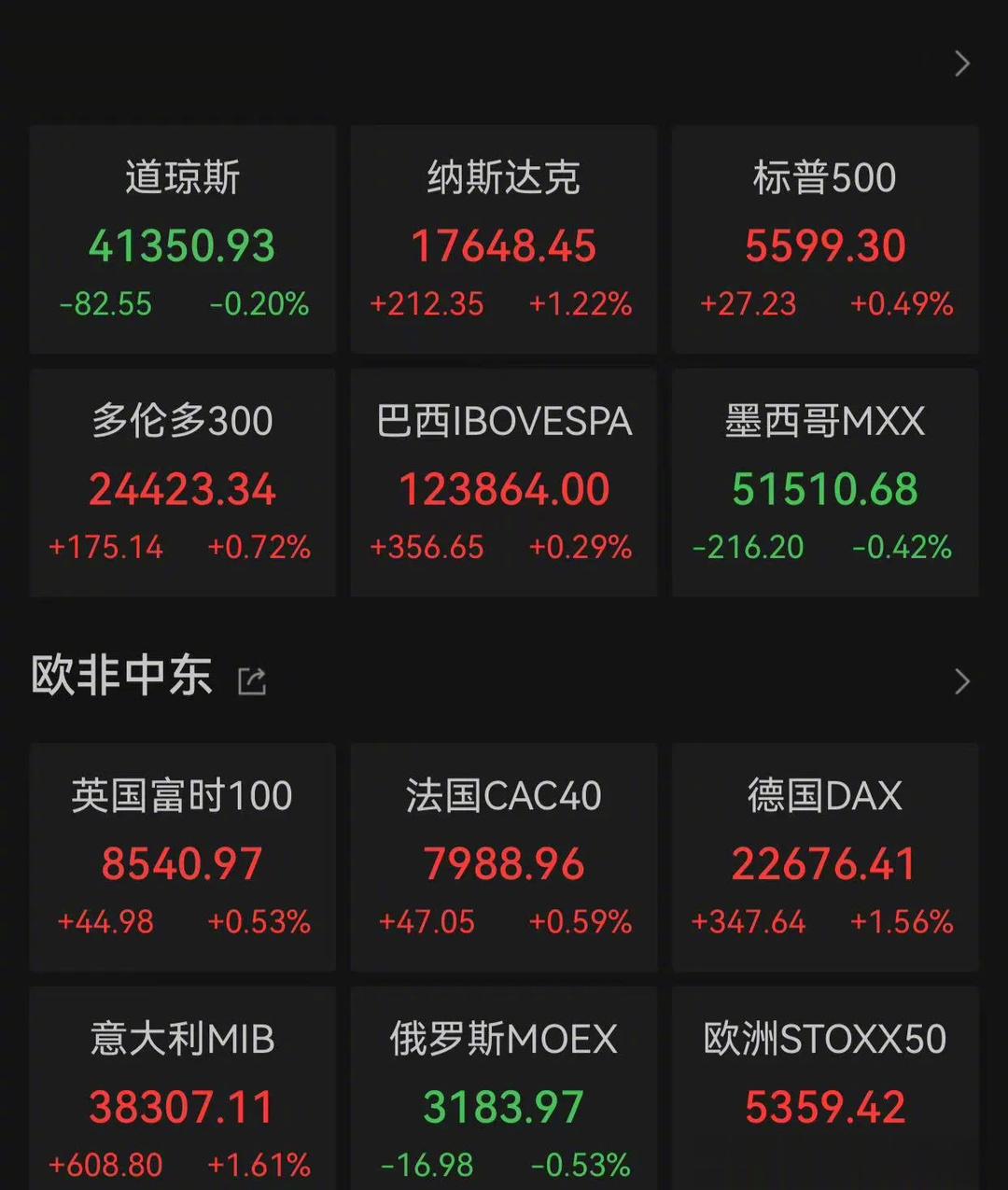 国际金价再度走强