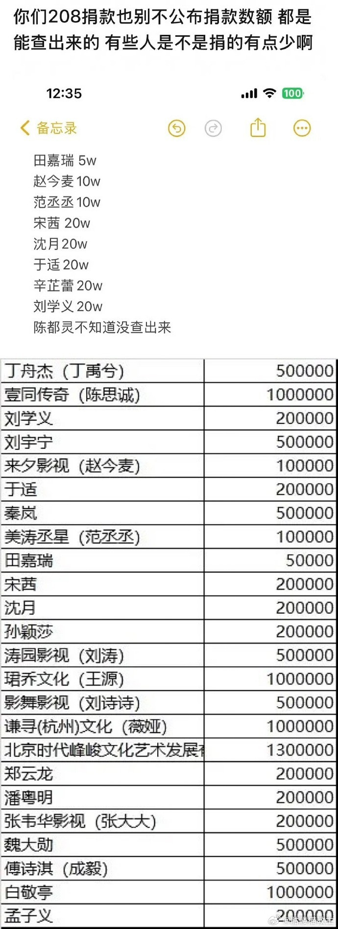 老叔：捐款多少不重要，转给我的已足够我捐一生。超一万者皆值得敬佩，衷心感谢你们。