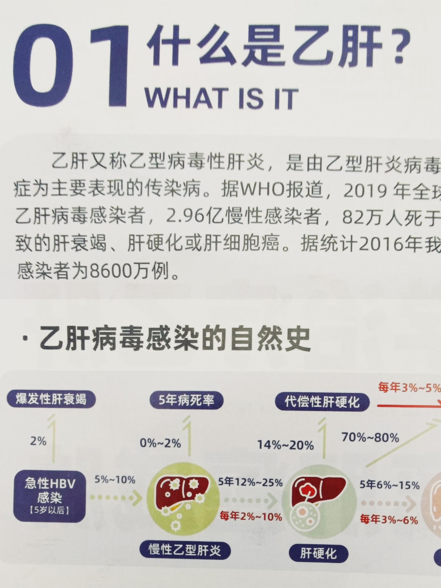 如果你是乙肝患者或者家人是乙肝患者，一定要看完！