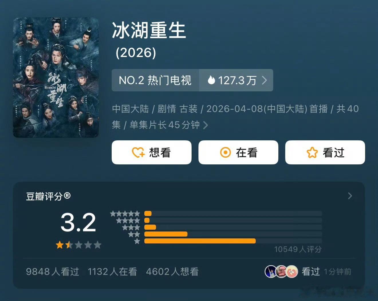 离开孟子义，李昀锐流量比想象的还要低……连续两部剧开分时，打分人数都只有1w多人