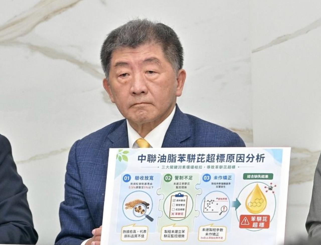 "校正回归"的陈时中被请出来救火？一句"没东西吃"自爆更多问题，王鸿薇轰：离谱干