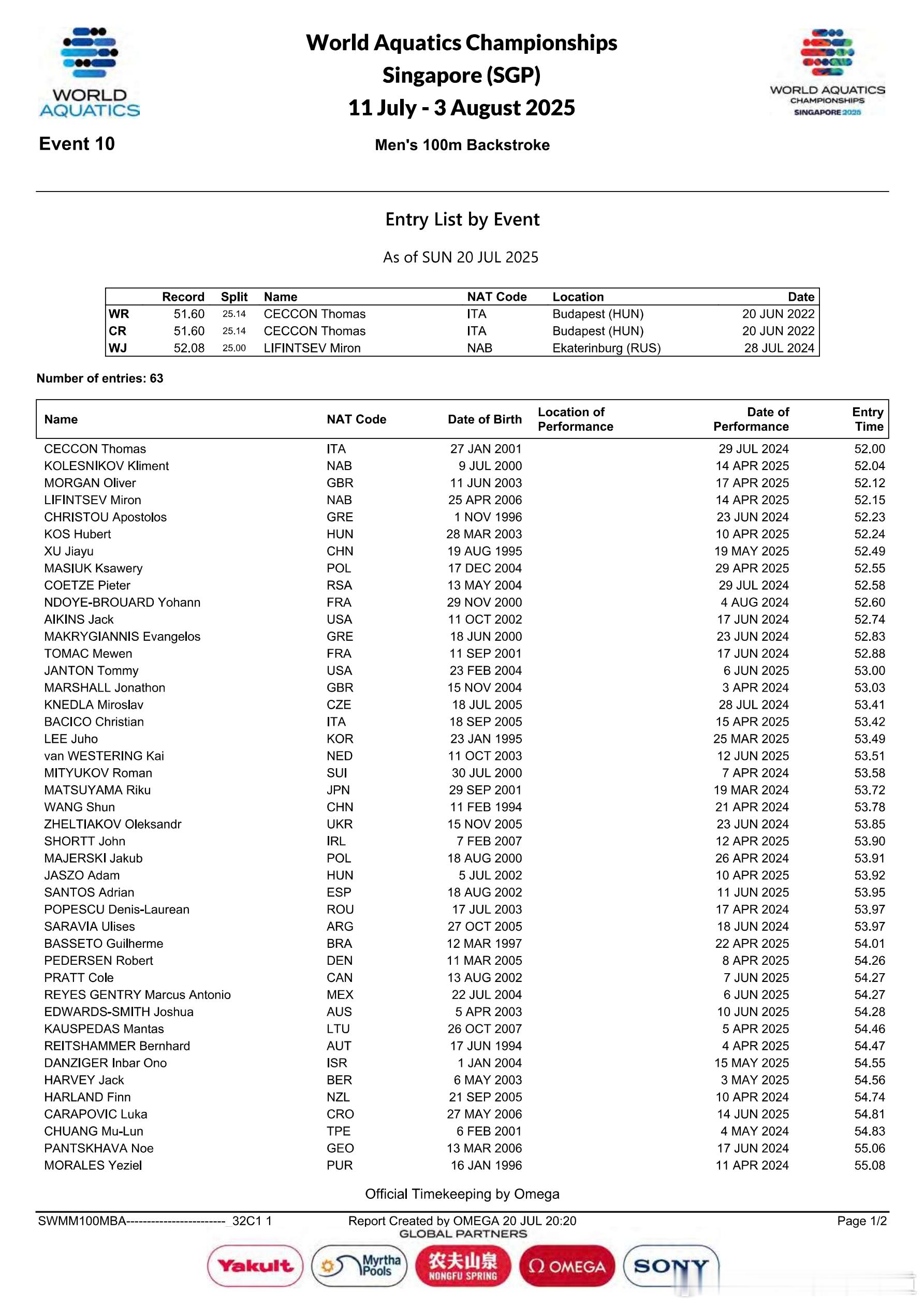汪顺的第八次世锦赛世界泳联官网2025世界游泳锦标赛运动员报项成绩汪顺100米