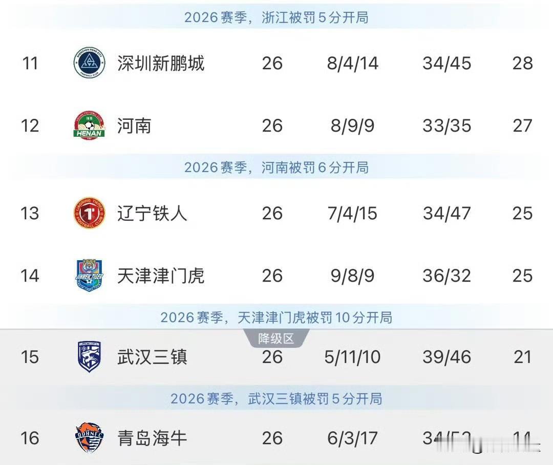 等待大逆转？记者：中超最后4轮会不会载入史册丰臻：等了一个月了，快了。最后4