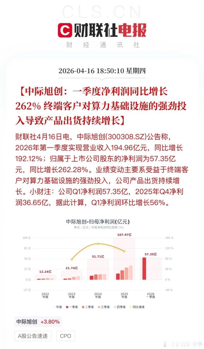 光模块龙头中际旭创单季度利润再创历史新高！这大概是中际旭创创出新高的底气吧，能提