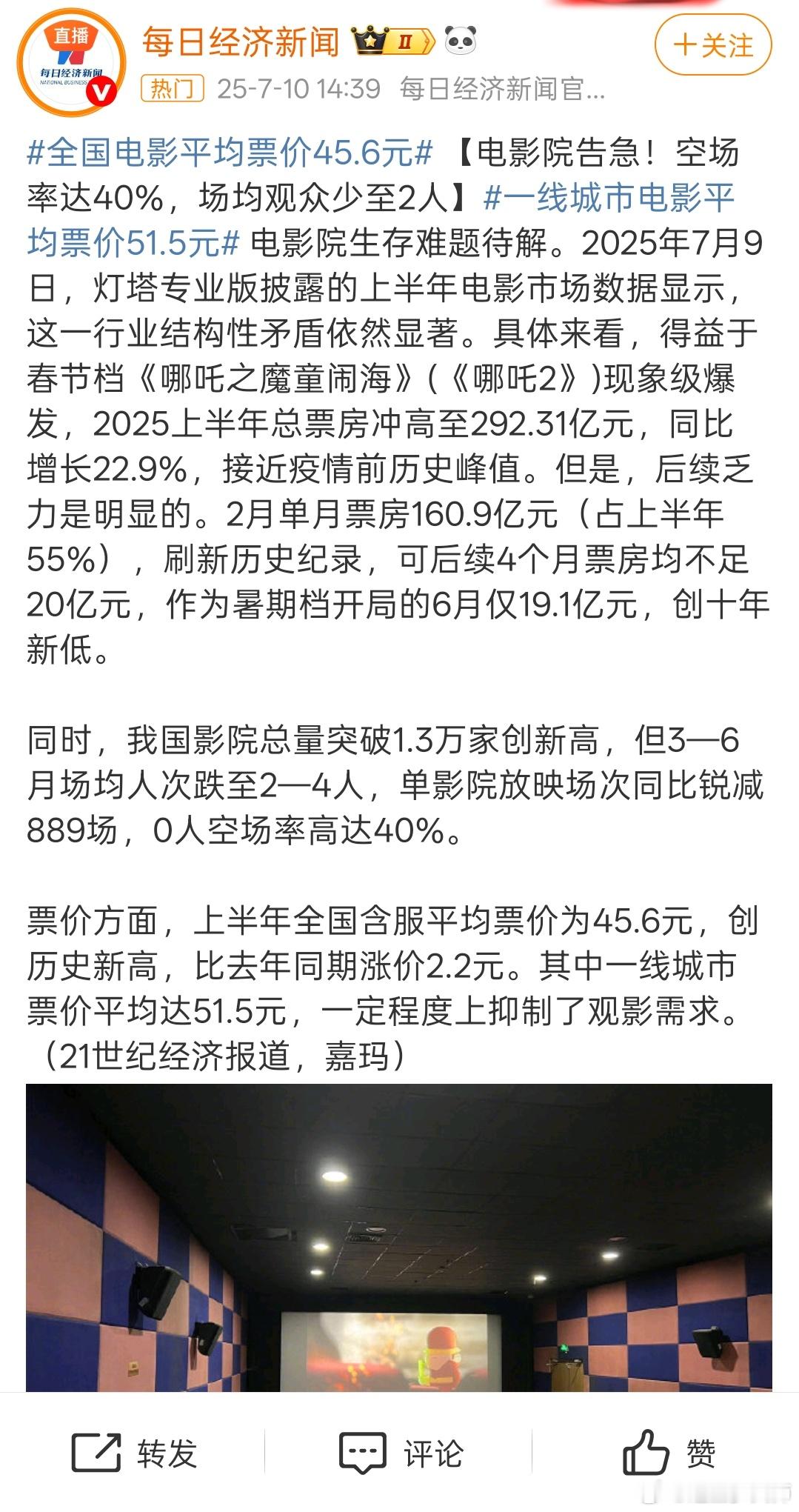 40%空场电影院好！加大力度[红脸笑][红脸笑][红脸笑]原文引用：电影院告急