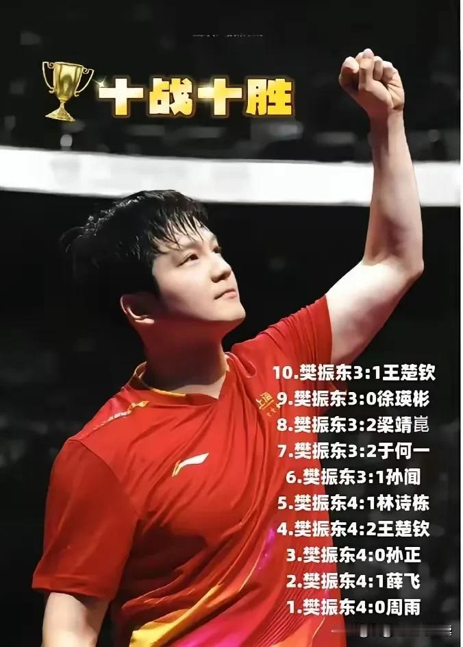 现在国乒赛事太密集了，全运会，混合世界杯，香港总决赛，孙颖莎，王楚钦这些主力