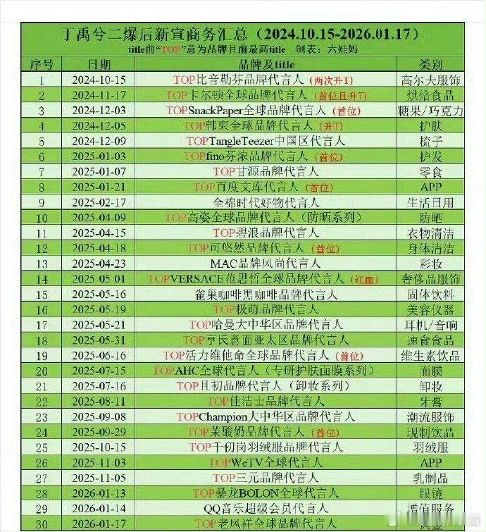 丁禹兮商务资源一览，什么水平