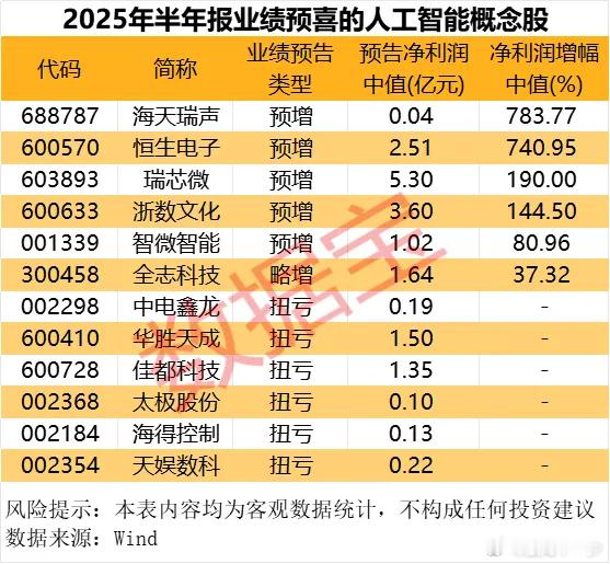 世界人工智能大会开幕！滞涨+机构调研概念股出炉​​​