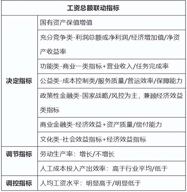 央国企工资必须当年发完, 不能留到明年发了!