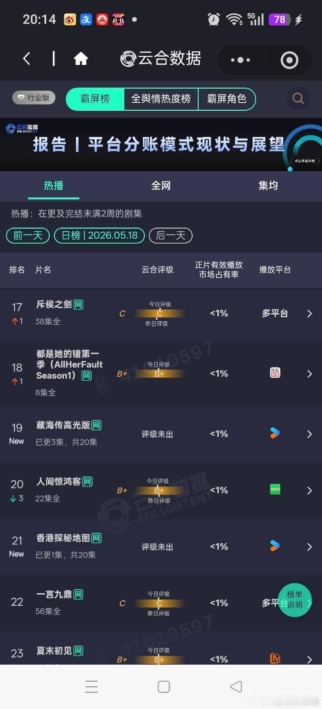 藏海传高光版都进云合了，属实厉害👍👍👍