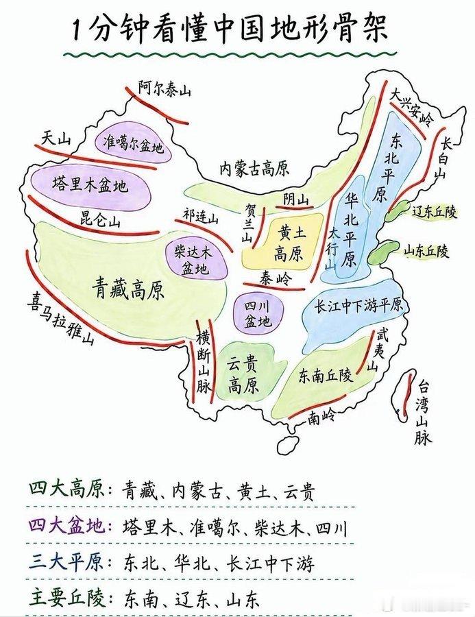 看懂这套手绘地图，也就理解了我国大江大河的走向、人口分布的逻辑，以及地域差异的底