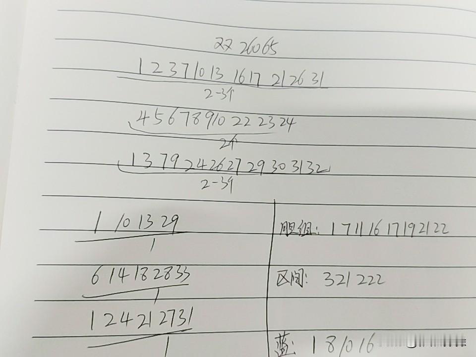双色球26065期综合分析，本期不考虑断区，考虑区间231或222，一区实在找