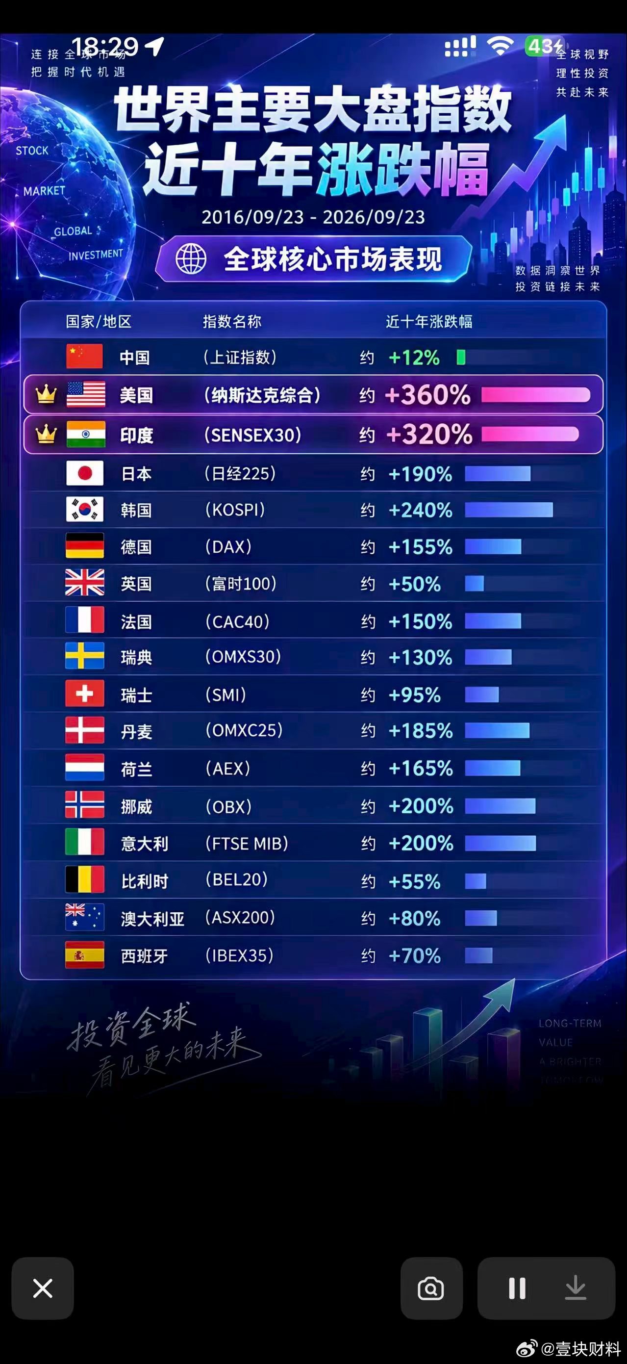 如果美股还有良心的话，就应该倒车50％接一下我，其他的人就算了[doge]​
