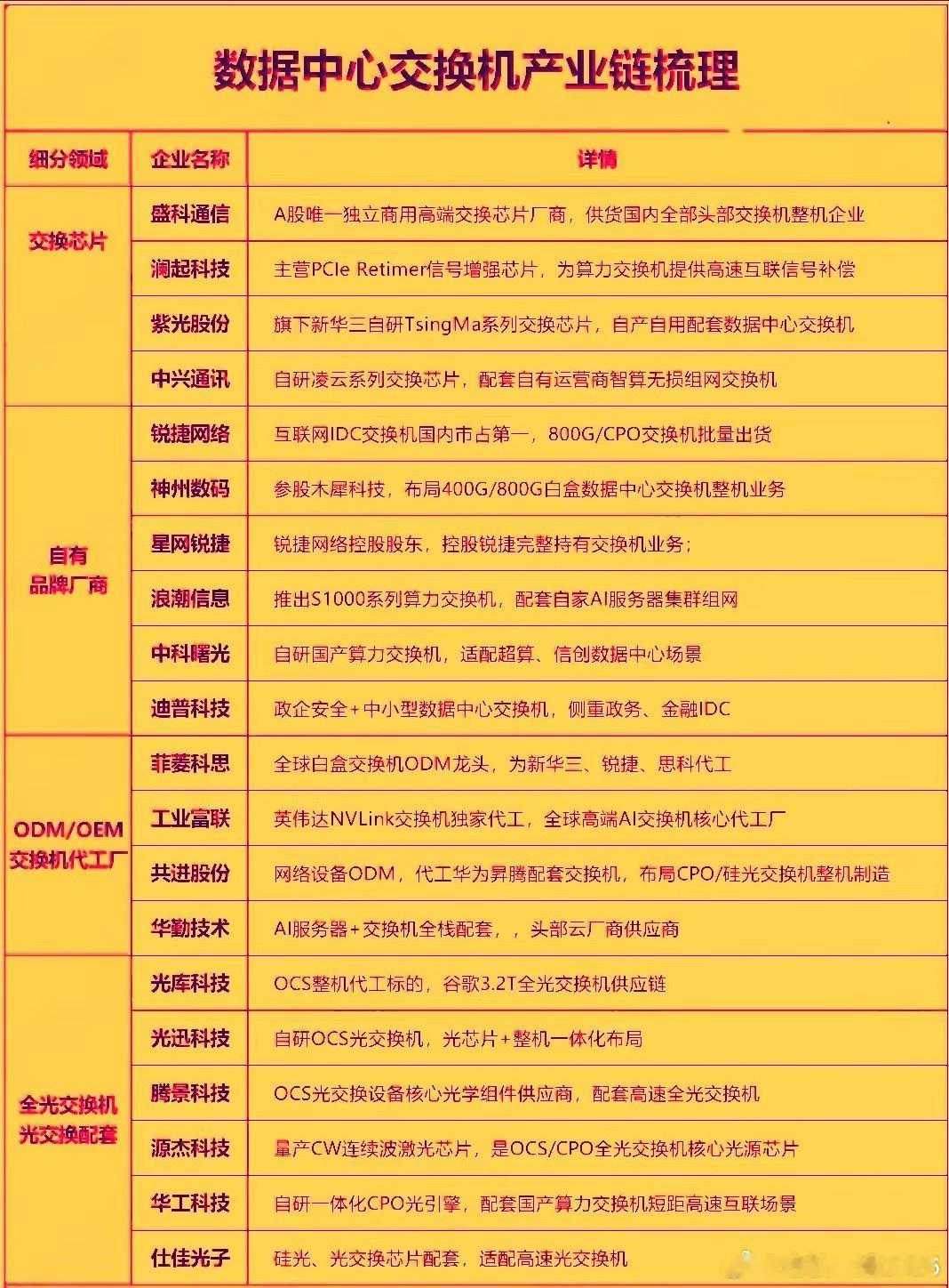 2026年全球数据中心交换机行业正处于AI算力驱动的高景气周期，市场格局，产品结